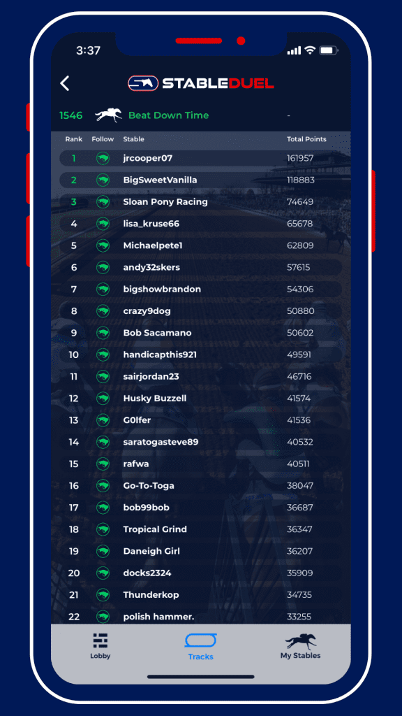 Annual Leaderboard